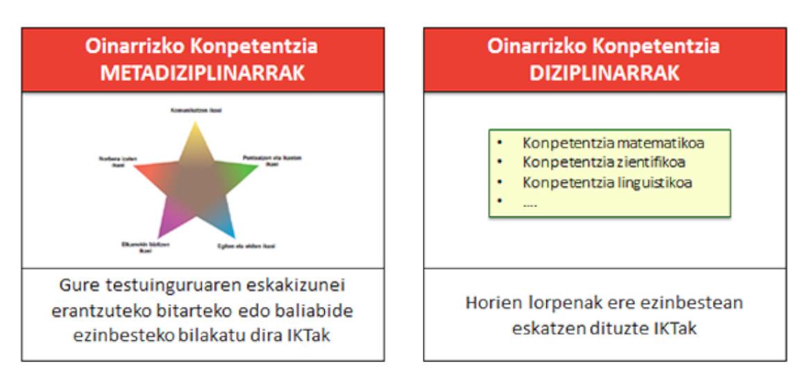 ikt-curriculuma